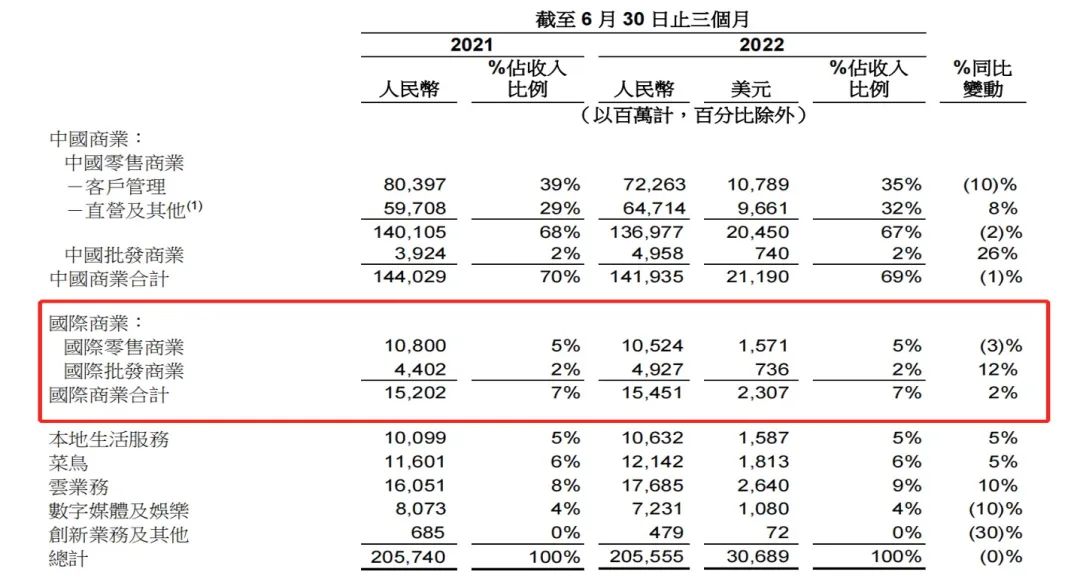 拼多多跟Shein开打价格战，要教美国人“砍一刀”？